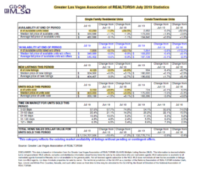 Las Vegas Housing Stats July 2019