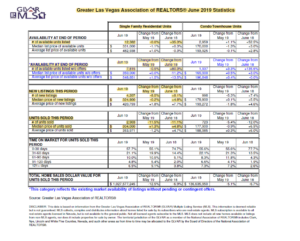 Las Vegas Housing Stats June 2019