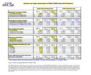 Las Vegas Housing Stats September 2019