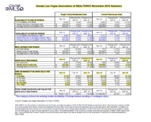 Las Vegas Housing Stats November 2019