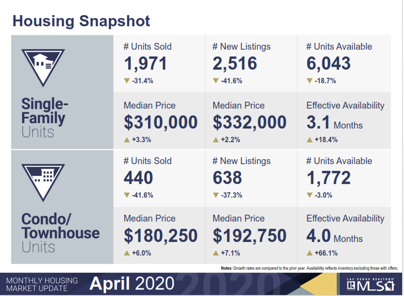 April 2020 Housing Snapshot Overview