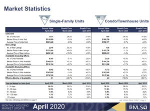 April 2020 Housing Numbers